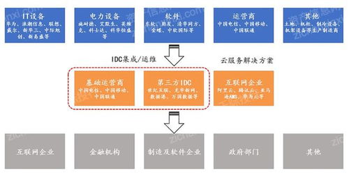 2023年IDC互聯(lián)網(wǎng)數(shù)據(jù)中心研究報告 驅動數(shù)字未來的核心引擎
