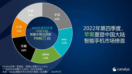 2022年 手機市場的寒冬與互聯(lián)網(wǎng)數(shù)據(jù)服務的挑戰(zhàn)